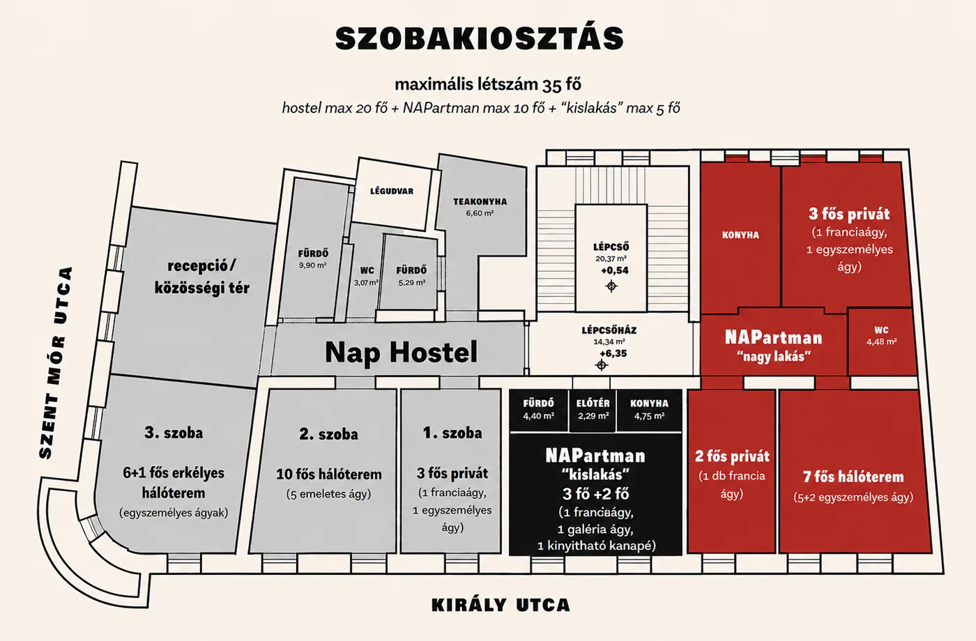 A Nap Hostel és a NAPartman alaprajza a Király utca 23-25. alatti ház emeletén. Balra a Nap Hostel: recepció, fürdők, konyha, 7 ágyas erkélyes hálóterem, 10 ágyas hálóterem és egy privát szoba. Középen a külön bejáratú kislakás saját konyhával és fürdővel. Jobbra a NAPartman nagy lakása: két privát szoba, egy hálóterem, közös konyha, fürdő és külön WC.
